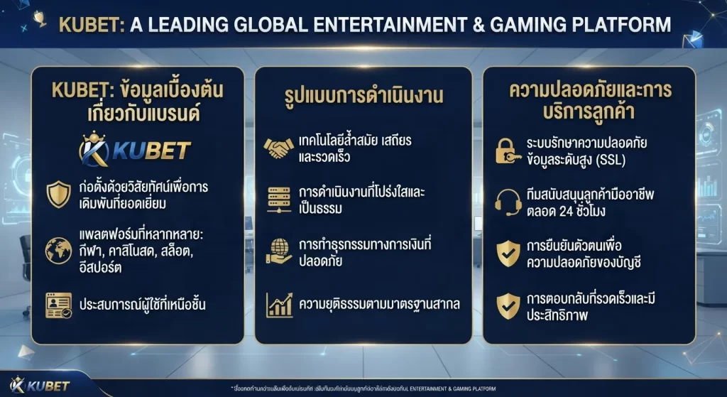 ความปลอดภัยและการบริการลูกค้าของ KUBET