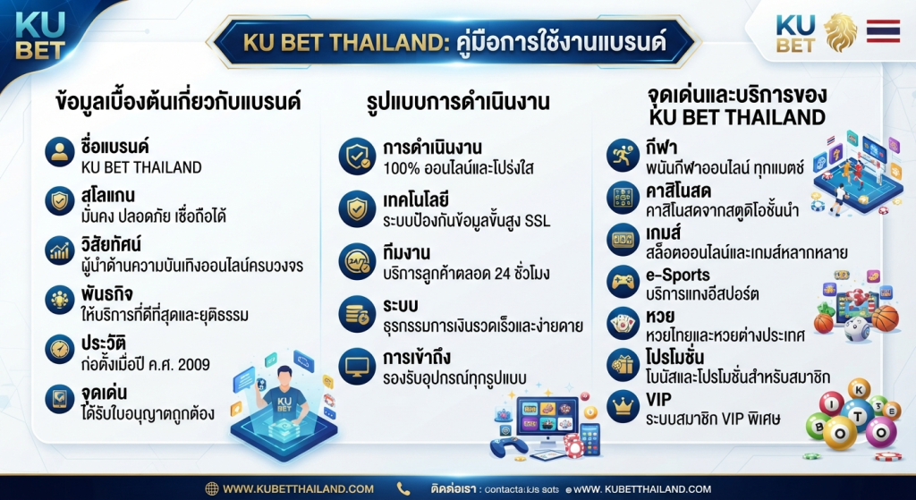 จุดเด่นและบริการของ ku bet thailand