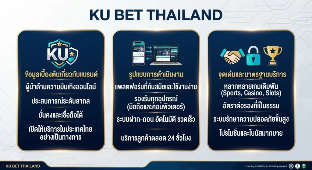 จุดเด่นและมาตรฐานบริการของ ku bet thailand