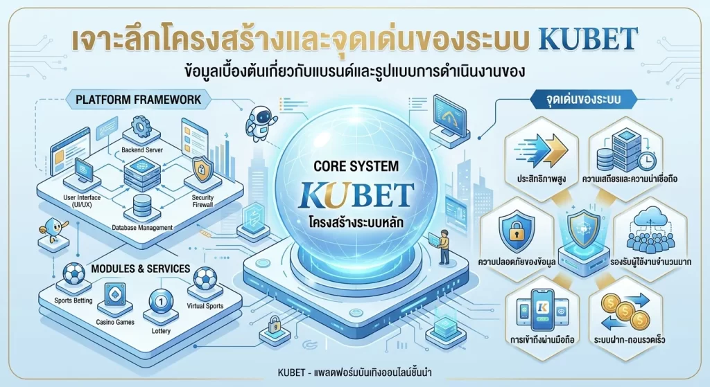 เจาะลึกโครงสร้างและจุดเด่นของระบบ KUBET