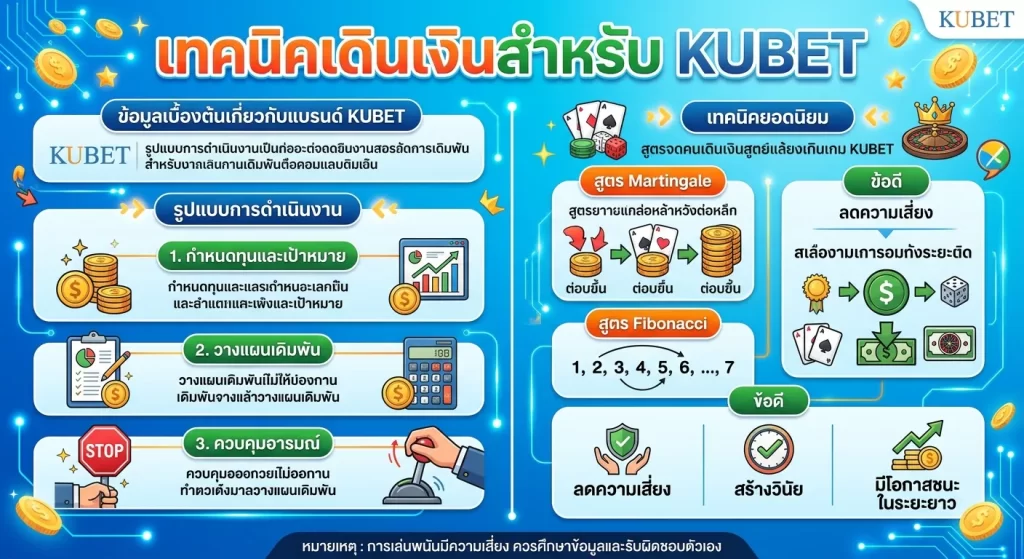 เทคนิคเดินเงินสำหรับ kubet